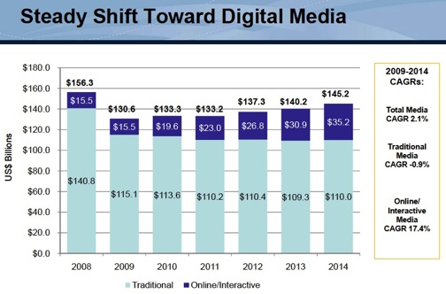 Local-Media-Shift-Toward-Digital
